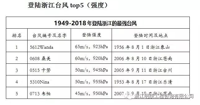 港澳六宝典下载